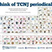 Periodic Table of TCNJ from the Winter 2018 Issue of TCNJ Magazine
